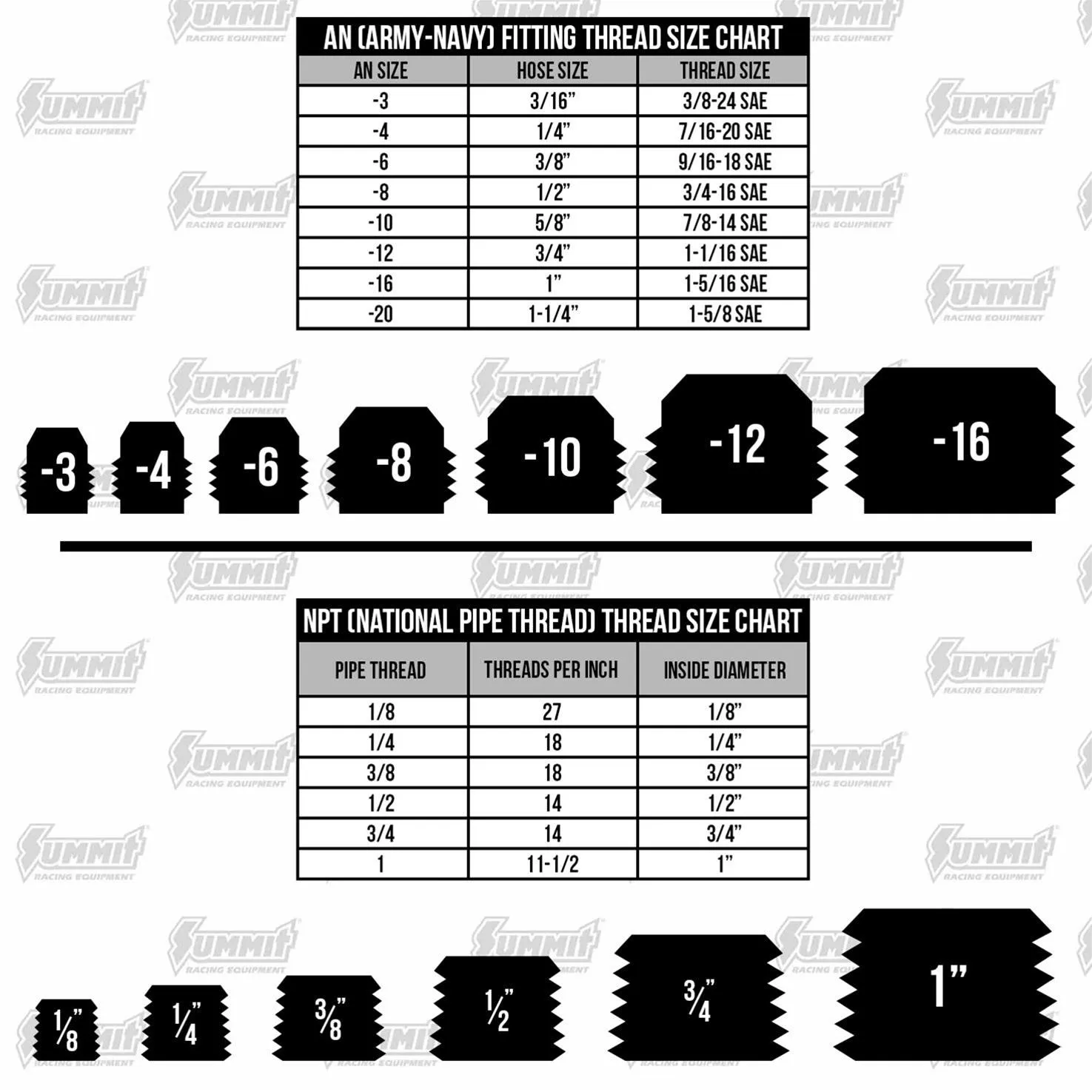 Vibrant Performance One-Touch Fittings 2668